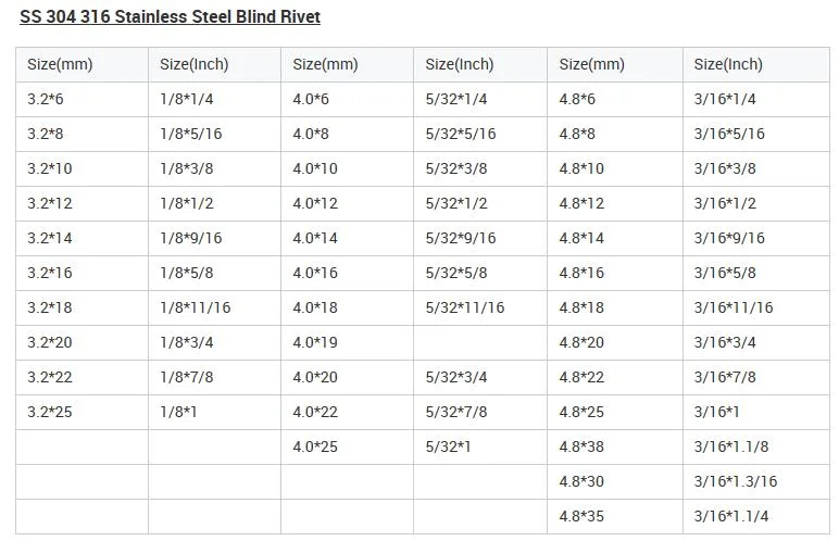 Improved Waterproofing Contact Steel Round Head Blind Rivet 5mm